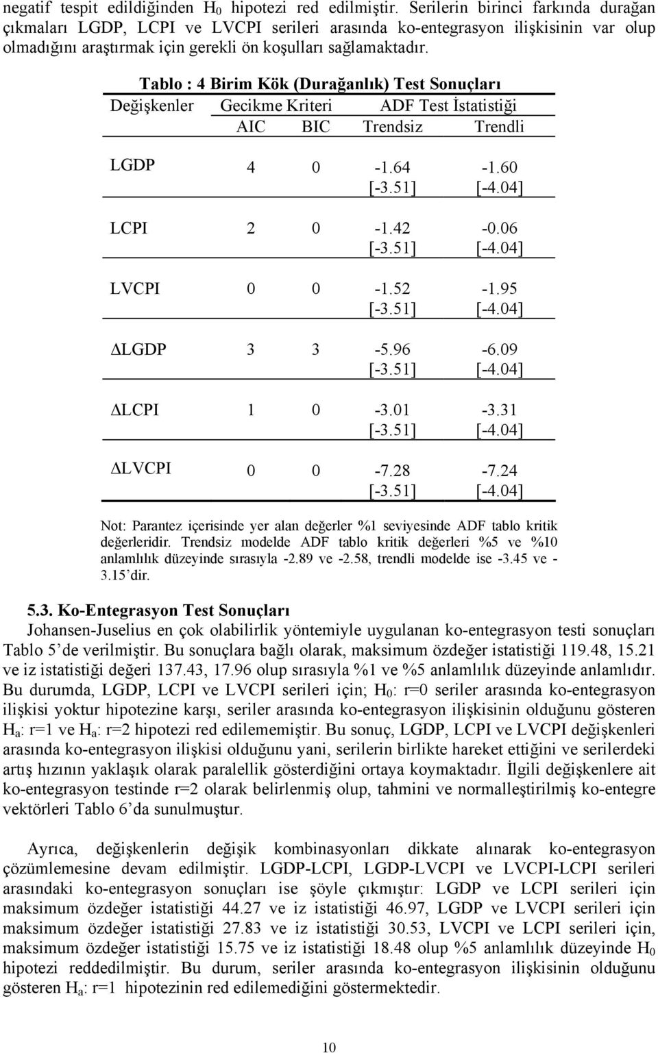 Tablo : 4 Birim Kök (Durağanlık) Test Sonuçları Değişkenler Gecikme Kriteri ADF Test İstatistiği AIC BIC Trendsiz Trendli LGDP 4 0-1.64 [-3.51] LCPI 2 0-1.42 [-3.51] LVCPI 0 0-1.52 [-3.