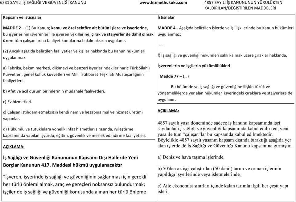 (2) Ancak aşağıda belirtilen faaliyetler ve kişiler hakkında bu Kanun hükümleri uygulanmaz: a) Fabrika, bakım merkezi, dikimevi ve benzeri işyerlerindekiler hariç Türk Silahlı Kuvvetleri, genel