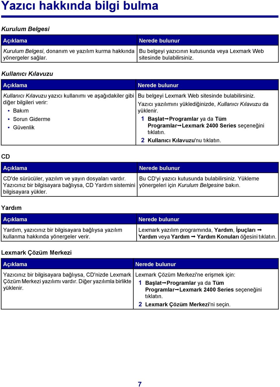 Kullanıcı Kılavuzu Açıklama Kullanıcı Kılavuzu yazıcı kullanımı ve aşağıdakiler gibi diğer bilgileri verir: Bakım Sorun Giderme Güvenlik Nerede bulunur Bu belgeyi Lexmark Web sitesinde bulabilirsiniz.