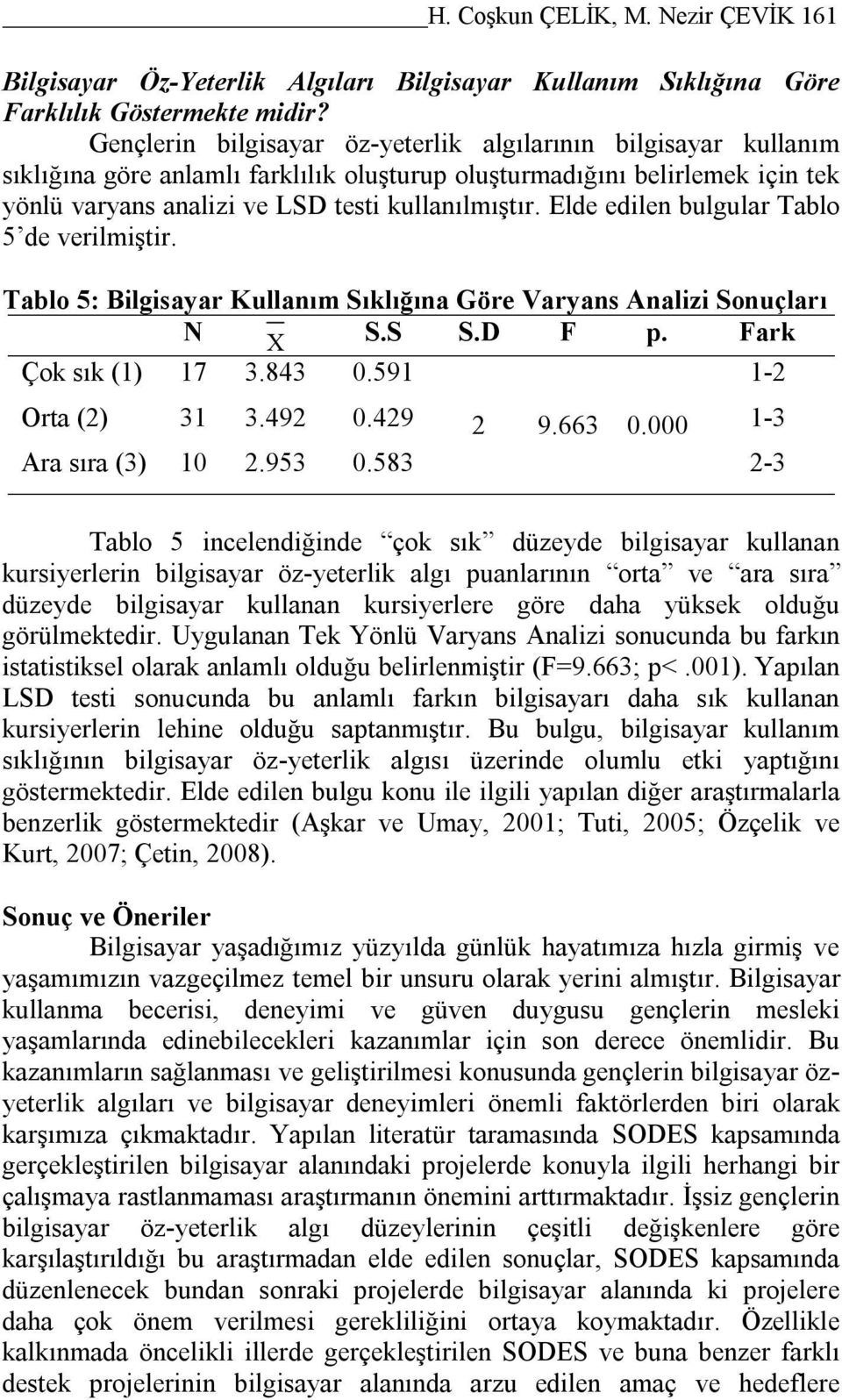 Elde edilen bulgular Tablo 5 de verilmiştir. Tablo 5: Bilgisayar Kullanım Sıklığına Göre Varyans Analizi Sonuçları N X S.S S.D F p. Fark Çok sık (1) 17 3.843 0.591 Orta (2) 31 3.492 0.429 2 9.663 0.