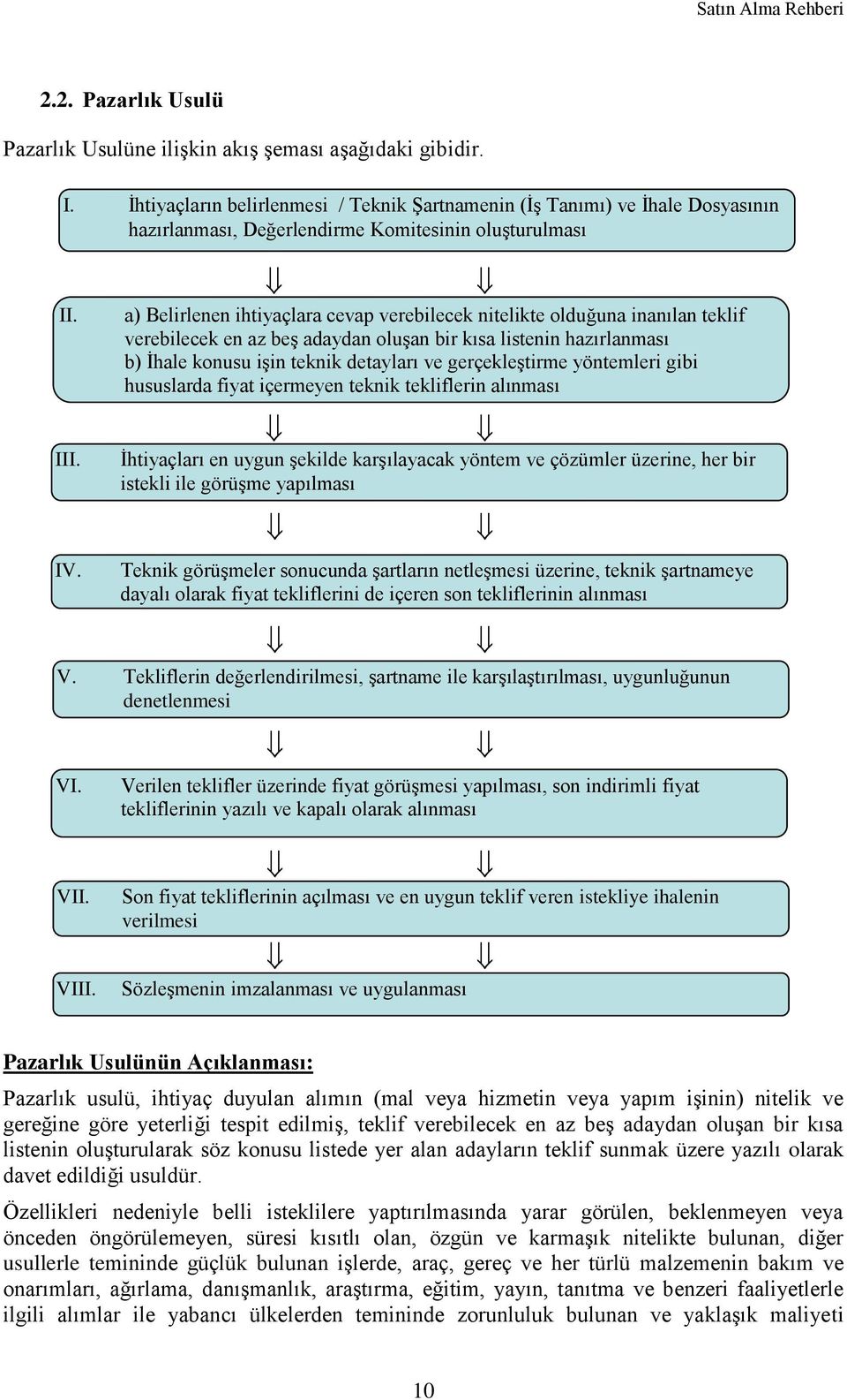 a) Belirlenen ihtiyaçlara cevap verebilecek nitelikte olduğuna inanılan teklif verebilecek en az beş adaydan oluşan bir kısa listenin hazırlanması b) İhale konusu işin teknik detayları ve