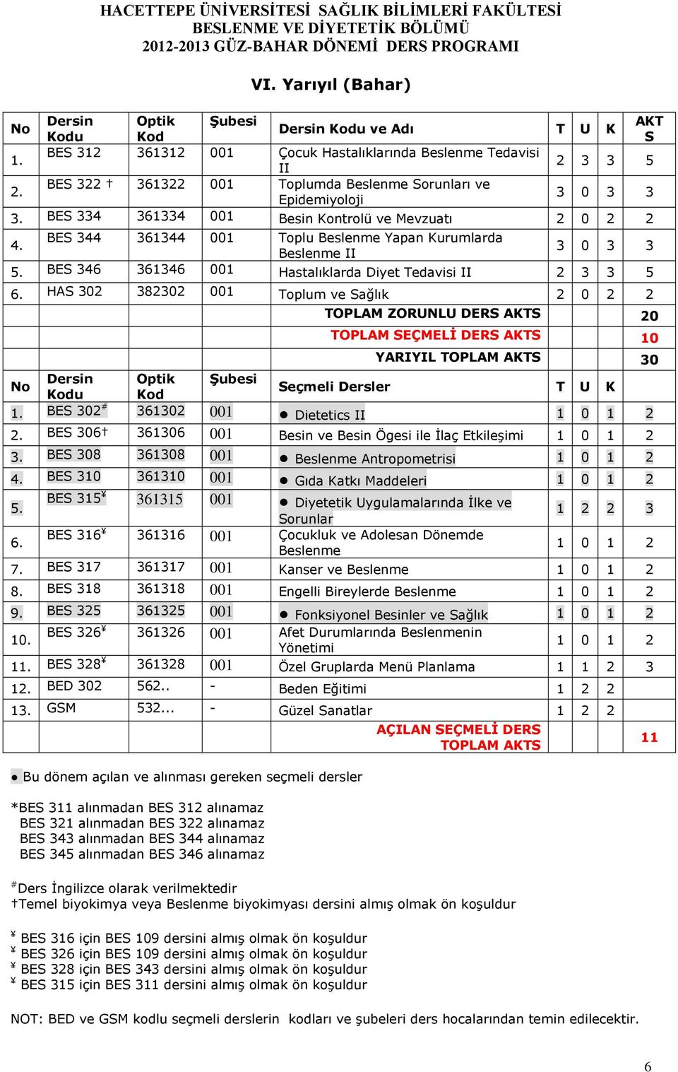 BES 334 361334 001 Besin Kontrolü ve Mevzuatı 2 0 2 2 4. BES 344 361344 001 Toplu Beslenme Yapan Kurumlarda Beslenme II 3 0 3 3 5. BES 346 361346 001 Hastalıklarda Diyet Tedavisi II 2 3 3 5 6.