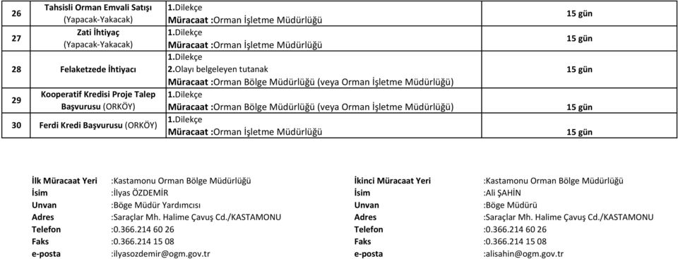 Müracaat Yeri :Kastamonu Orman Bölge Müdürlüğü İkinci Müracaat Yeri :Kastamonu Orman Bölge Müdürlüğü İsim :İlyas ÖZDEMİR İsim :Ali ŞAHİN Unvan :Böge Müdür Yardımcısı Unvan :Böge