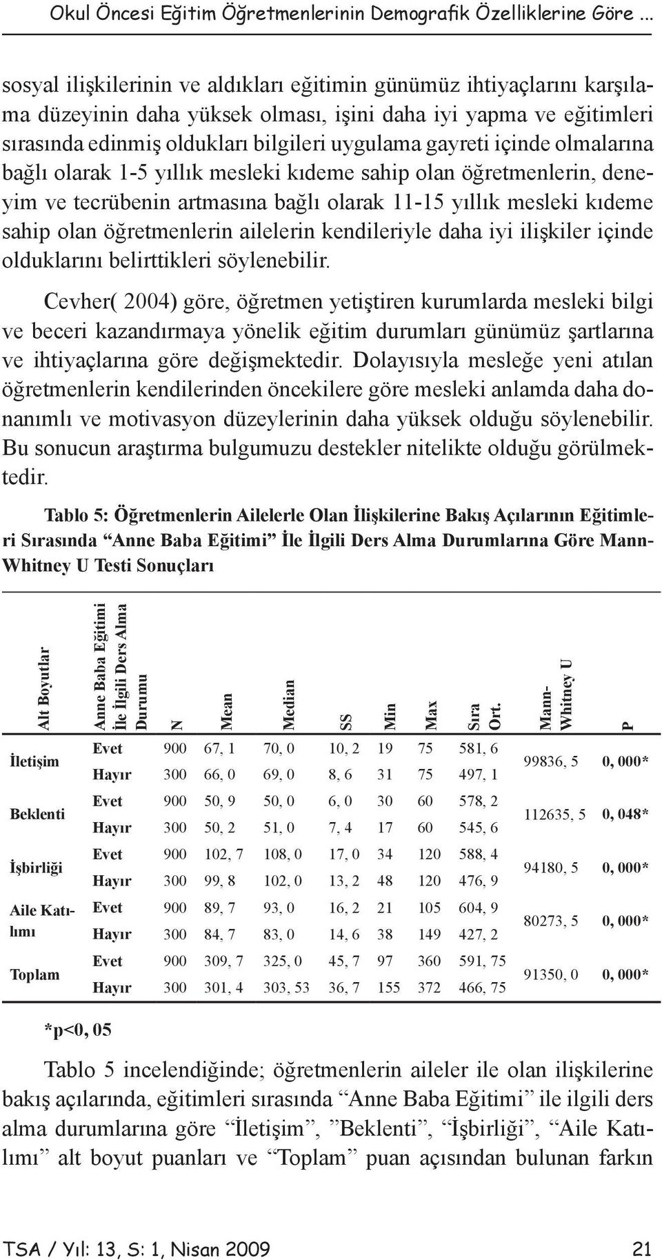 içinde olmalarına bağlı olarak 1-5 yıllık mesleki kıdeme sahip olan öğretmenlerin, deneyim ve tecrübenin artmasına bağlı olarak 11-15 yıllık mesleki kıdeme sahip olan öğretmenlerin ailelerin