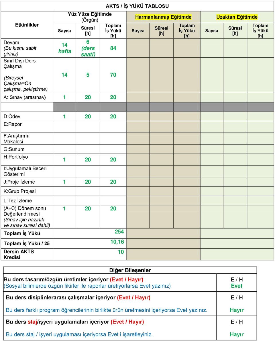 H:Portfolyo 1 20 20 I:Uygulamalı Beceri Gösterimi J:Proje İzleme 1 20 20 K:Grup Projesi L:Tez İzleme (A+C) Dönem sonu 1 20 20 Değerlendirmesi (Sınav için hazırlık ve sınav süresi dahil) Toplam İş