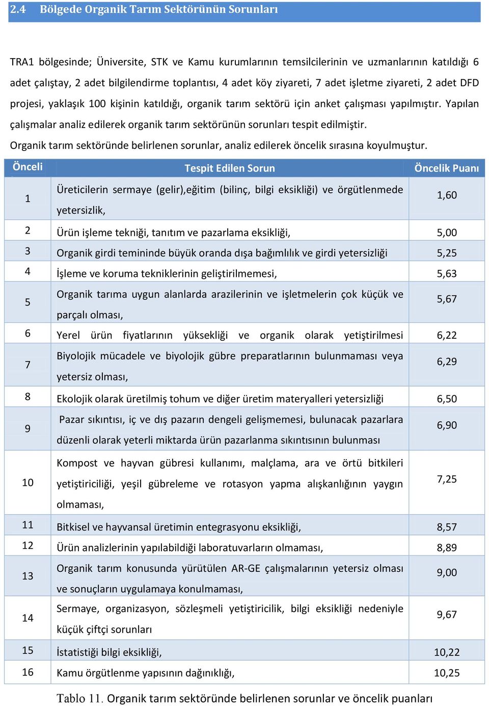 Yapılan çalışmalar analiz edilerek organik tarım sektörünün sorunları tespit edilmiştir. Organik tarım sektöründe belirlenen sorunlar, analiz edilerek öncelik sırasına koyulmuştur.