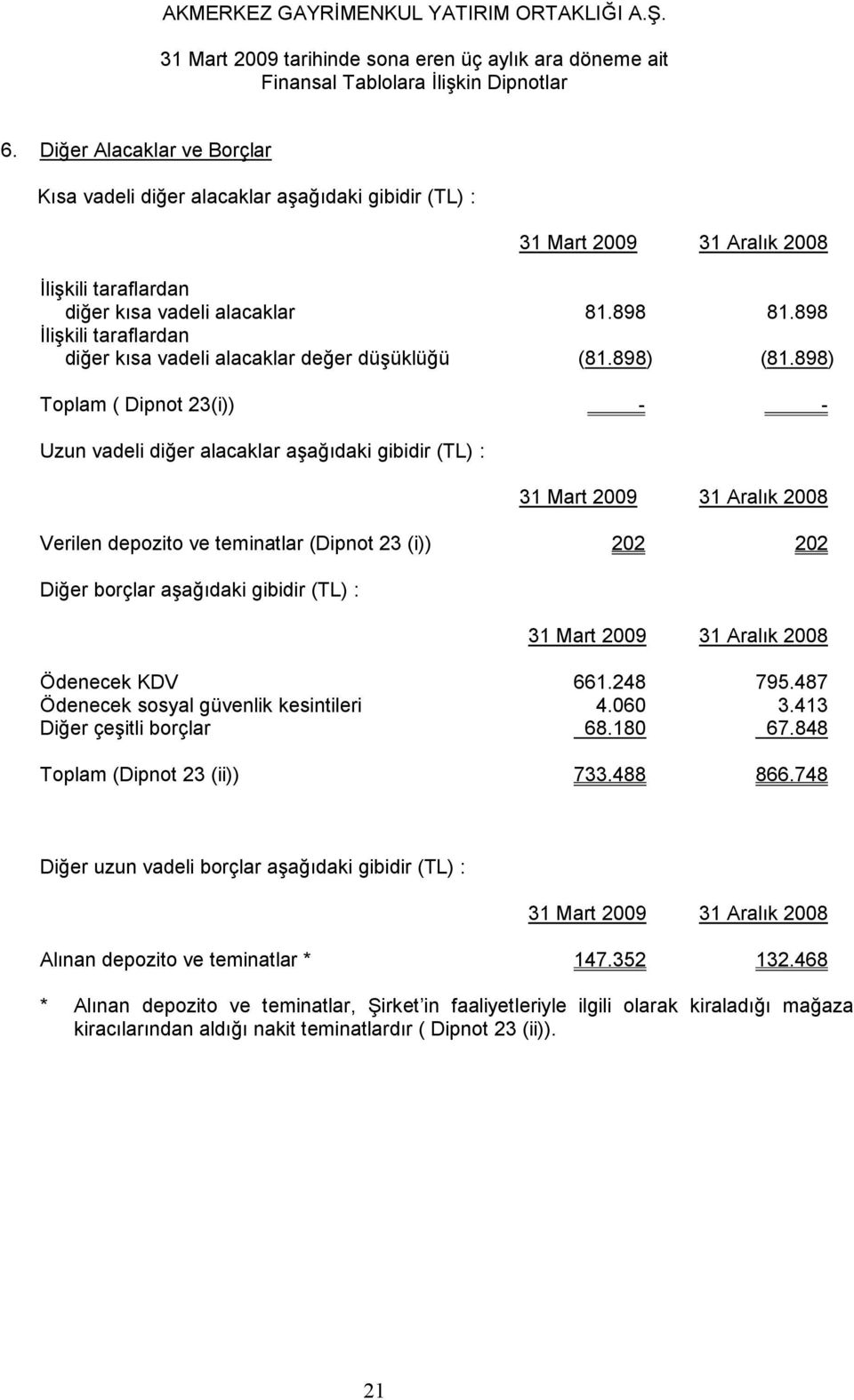 898) Toplam ( Dipnot 23(i)) - - Uzun vadeli diğer alacaklar aşağıdaki gibidir (TL) : Verilen depozito ve teminatlar (Dipnot 23 (i)) 202 202 Diğer borçlar aşağıdaki gibidir (TL) : Ödenecek KDV 661.