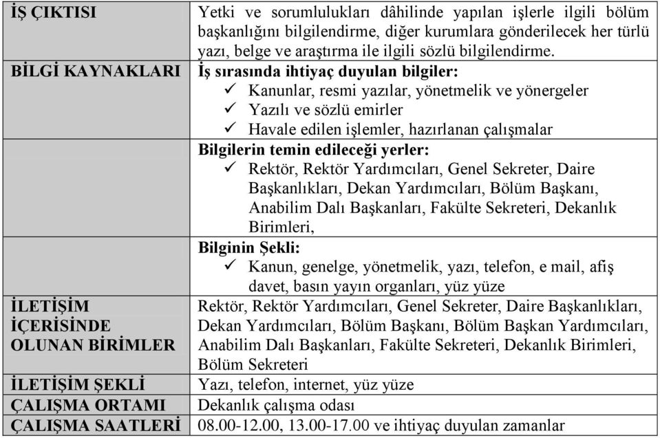 edileceği yerler: Rektör, Rektör Yardımcıları, Genel Sekreter, Daire Başkanlıkları, Dekan Yardımcıları, Bölüm Başkanı, Anabilim Dalı Başkanları, Fakülte Sekreteri, Dekanlık Birimleri, Bilginin Şekli: