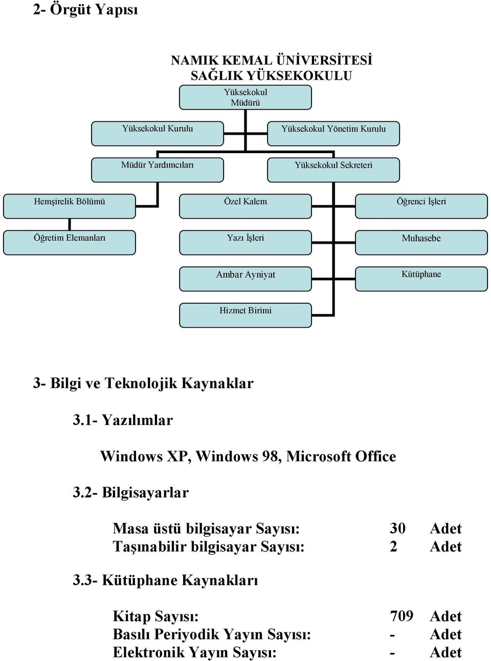 Bilgi ve Teknolojik Kaynaklar 3.1- Yazılımlar Windows XP, Windows 98, Microsoft Office 3.