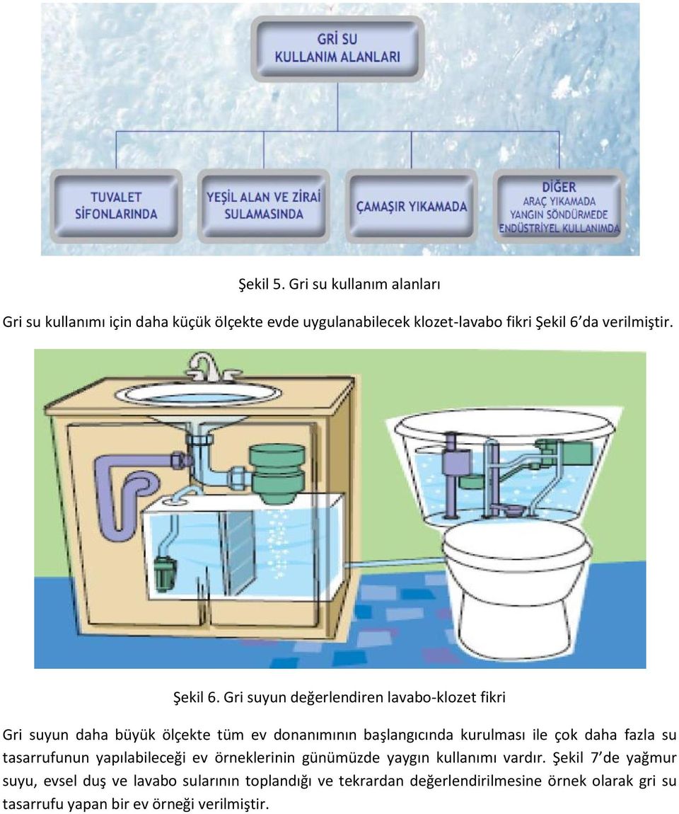 Şekil 6.