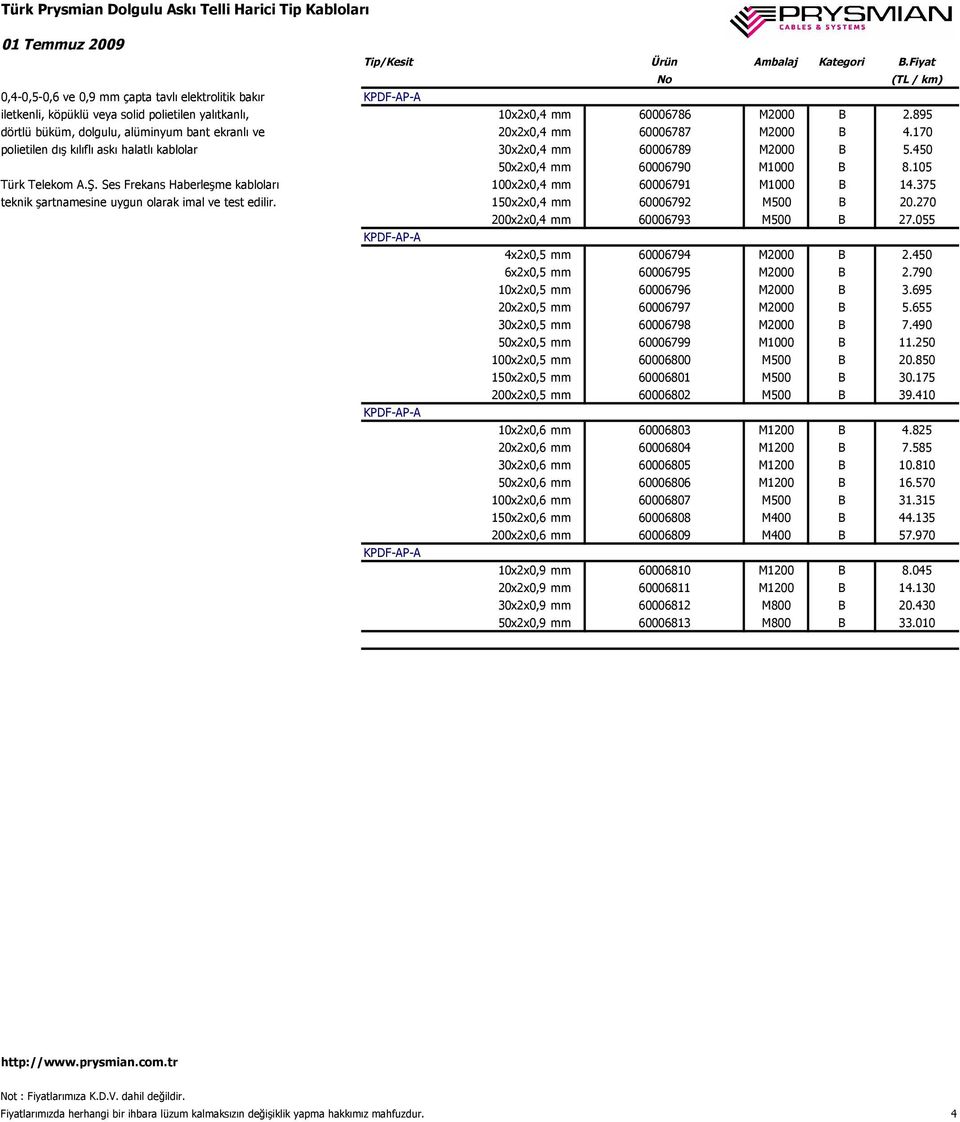 450 50x2x0,4 mm 60006790 M1000 B 8.105 Türk Telekom A.Ş. Ses Frekans Haberleşme kabloları 100x2x0,4 mm 60006791 M1000 B 14.375 teknik şartnamesine uygun olarak imal ve test edilir.