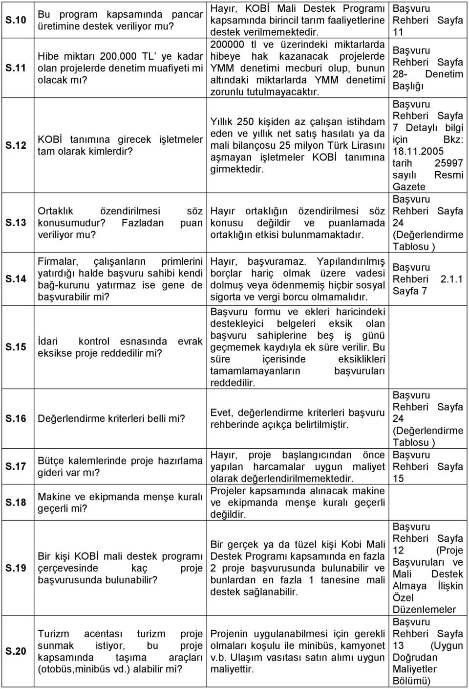 Firmalar, çalışanların primlerini yatırdığı halde başvuru sahibi kendi bağ-kurunu yatırmaz ise gene de başvurabilir mi? İdari kontrol esnasında evrak eksikse proje reddedilir mi? S.