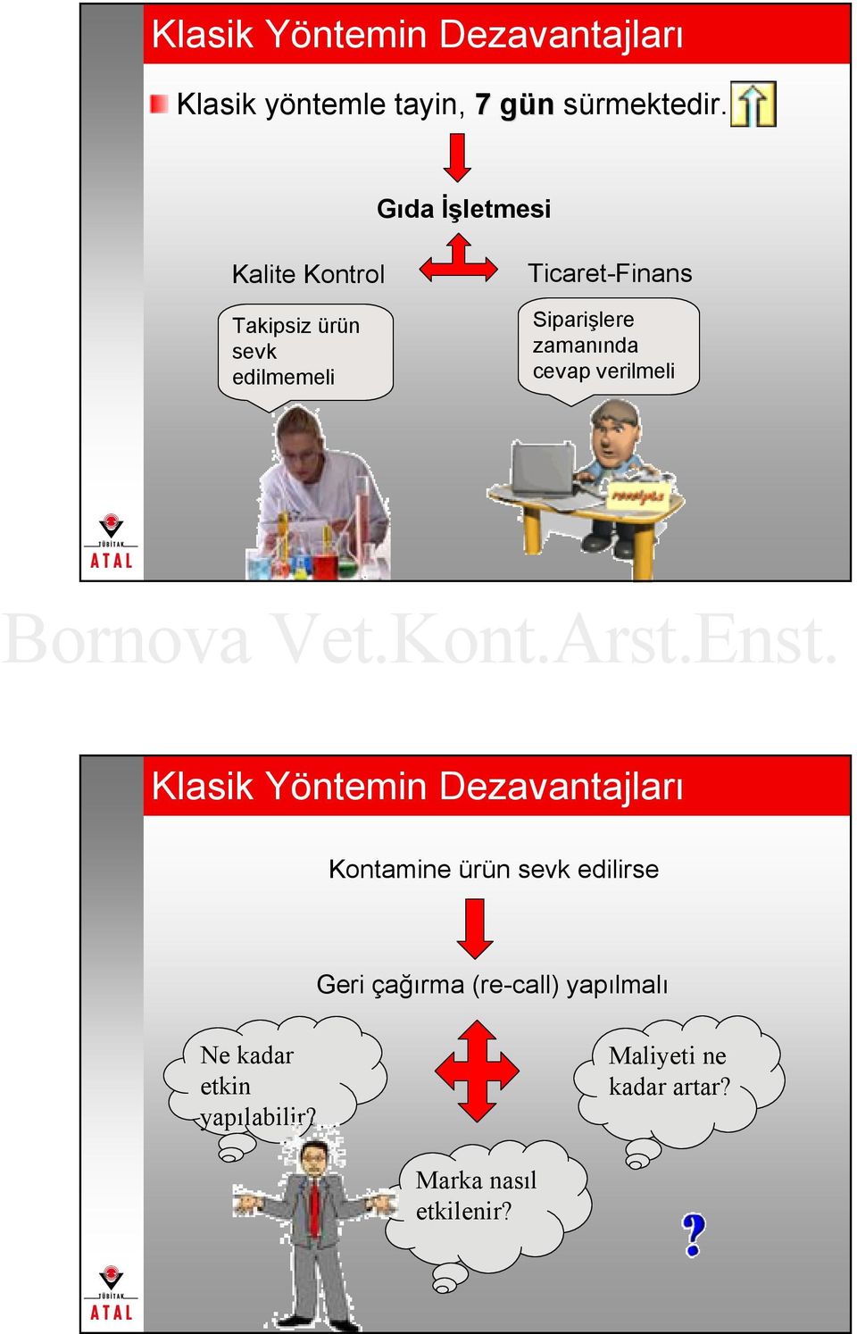 zamanında cevap verilmeli Klasik Yöntemin Dezavantajları Kontamine ürün sevk edilirse