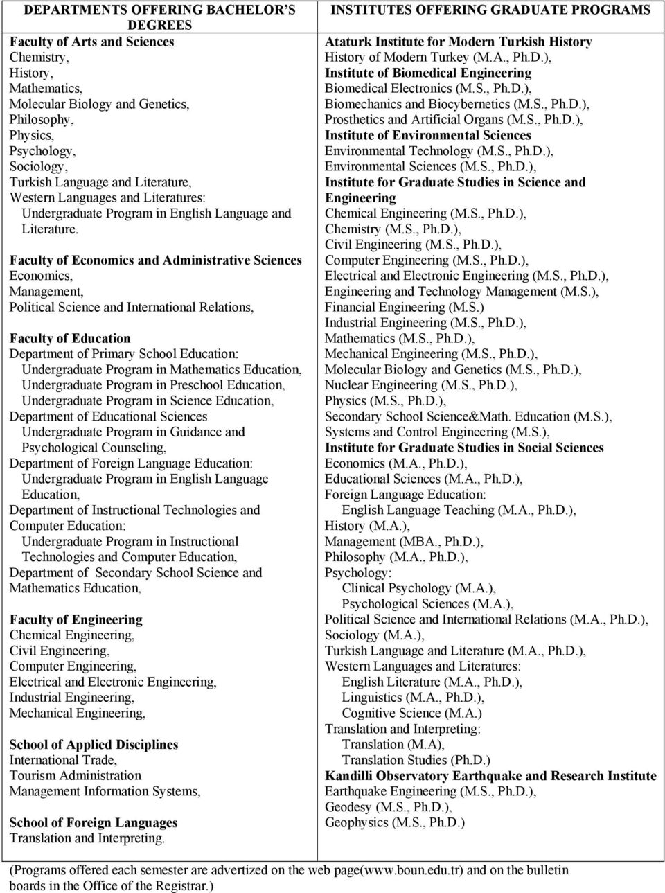 Faculty of Economics and Administrative Sciences Economics, Management, Political Science and International Relations, Faculty of Education Department of Primary School Education: Undergraduate