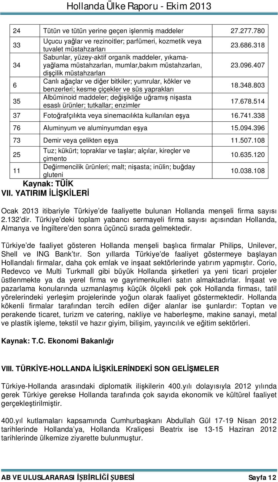 müstahzarları Canlı ağaçlar ve diğer bitkiler; yumrular, kökler ve benzerleri; kesme çiçekler ve süs yaprakları Albüminoid maddeler; değişikliğe uğramış nişasta esaslı ürünler; tutkallar; enzimler 23.