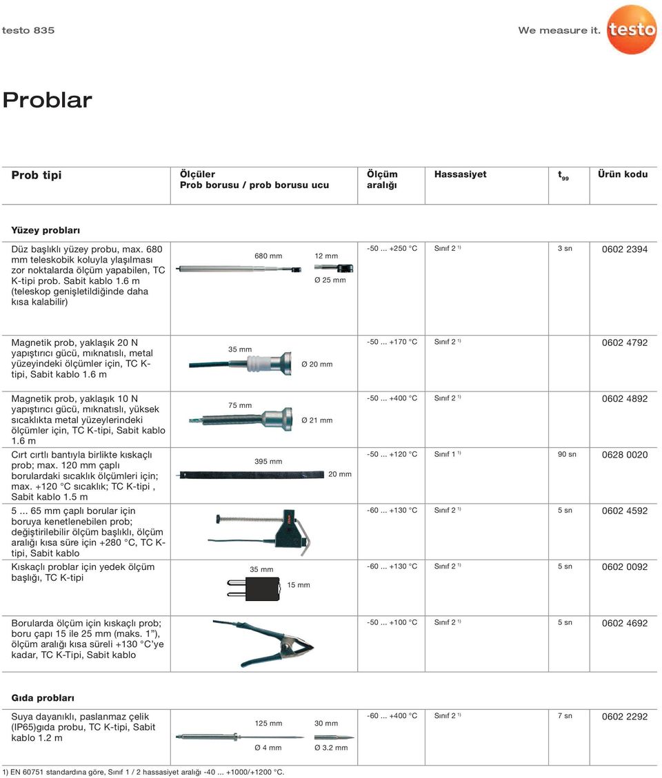 .. +250 C 3 sn 0602 2394 Magnetik prob, yaklaşık 20 N yapıştırıcı gücü, mıknatıslı, metal yüzeyindeki ölçümler için, TC K- tipi, Sabit kablo 1.6 m 35 mm Ø 20 mm -50.