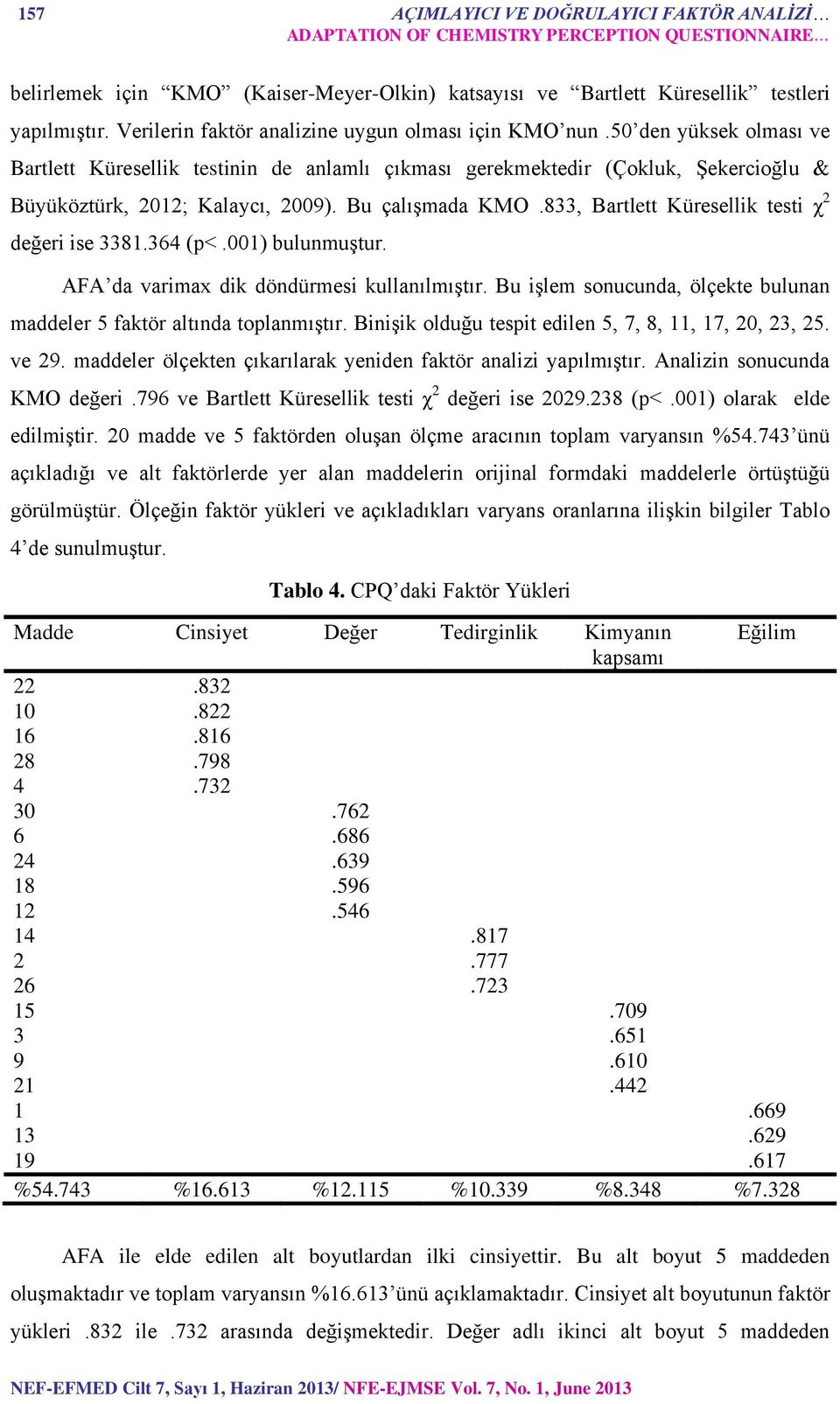 Bu çalışmada KMO.833, Bartlett Küresellik testi χ 2 değeri ise 3381.364 (p<.001) bulunmuştur. AFA da varimax dik döndürmesi kullanılmıştır.