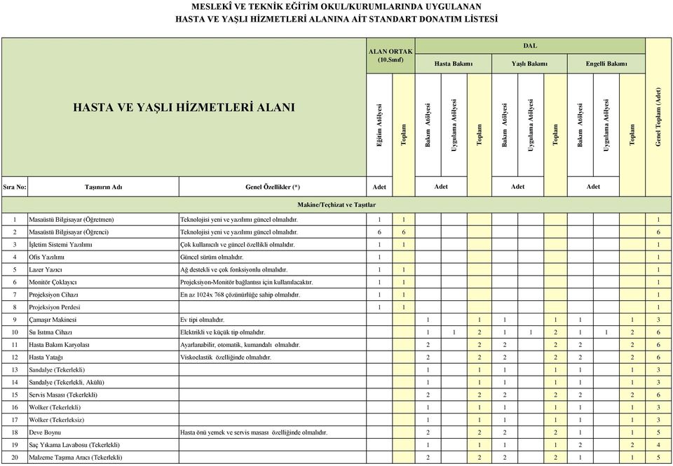 6 6 0 0 0 6 3 İşletim Sistemi Yazılımı Çok kullanıcılı ve güncel özellikli olmalıdır. 1 1 1 4 Ofis Yazılımı Güncel sürüm olmalıdır. 1 1 5 Lazer Yazıcı Ağ destekli ve çok fonksiyonlu olmalıdır.