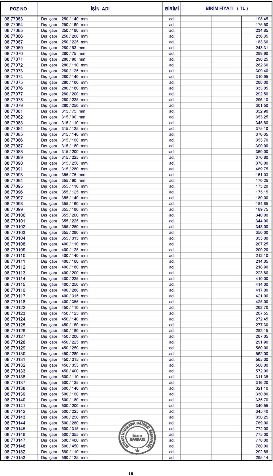 282,60 08.77073 Dış çapı 280 / 125 mm ad. 309,40 08.77074 Dış çapı 280 / 140 mm ad. 310,95 08.77075 Dış çapı 280 / 160 mm ad. 288,00 08.77076 Dış çapı 280 / 180 mm ad. 333,05 08.