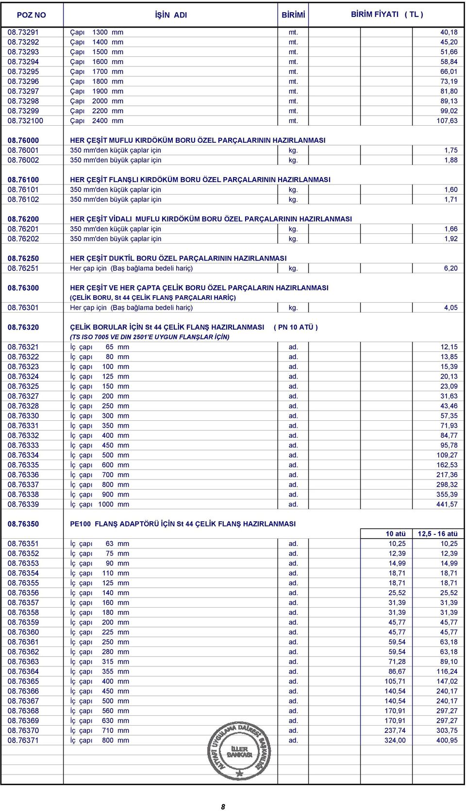 76001 350 mm'den küçük çaplar için kg. 1,75 08.76002 350 mm'den büyük çaplar için kg. 1,88 08.76100 HER ÇEŞİT FLANŞLI KIRDÖKÜM BORU ÖZEL PARÇALARININ HAZIRLANMASI 08.