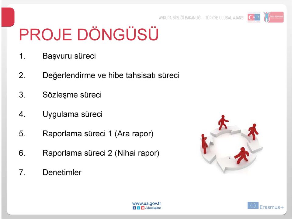 Sözleşme süreci 4. Uygulama süreci 5.