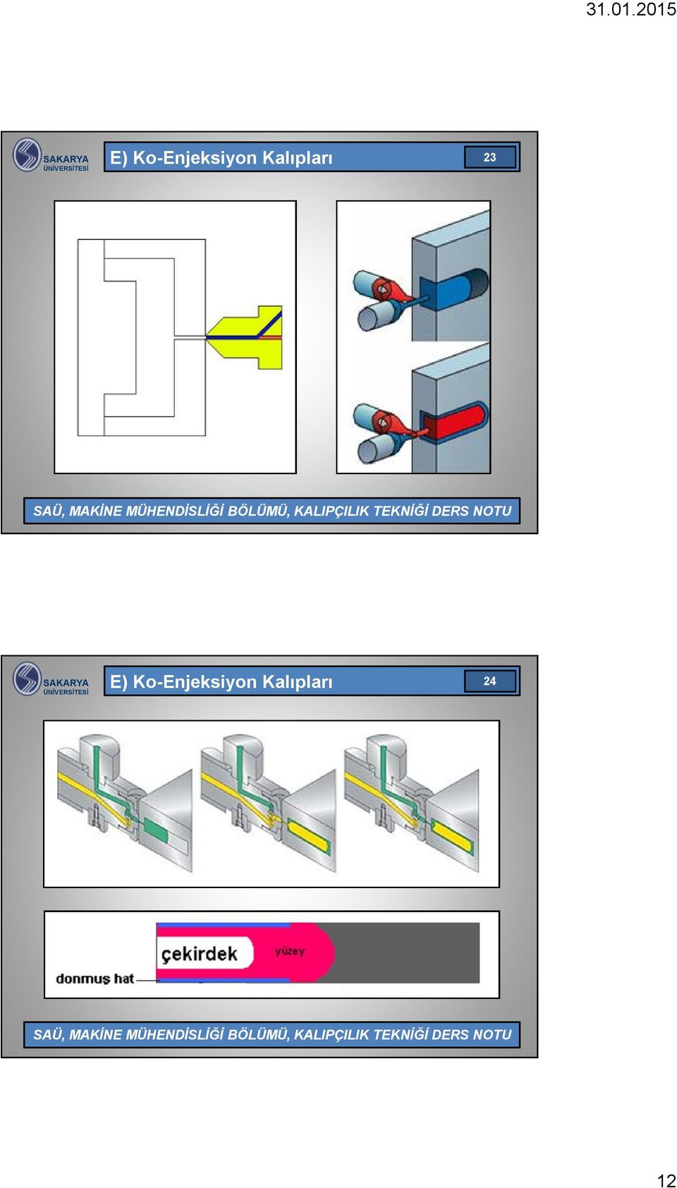 Kalıpları 23  