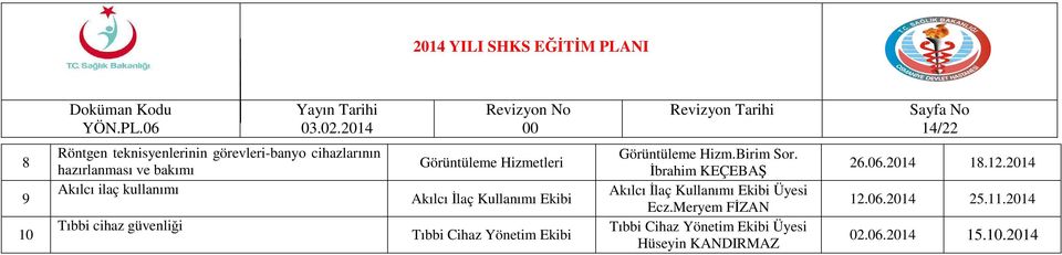 Akılcı İlaç Kullanımı Ekibi Görüntüleme Hizm.Birim Sor.