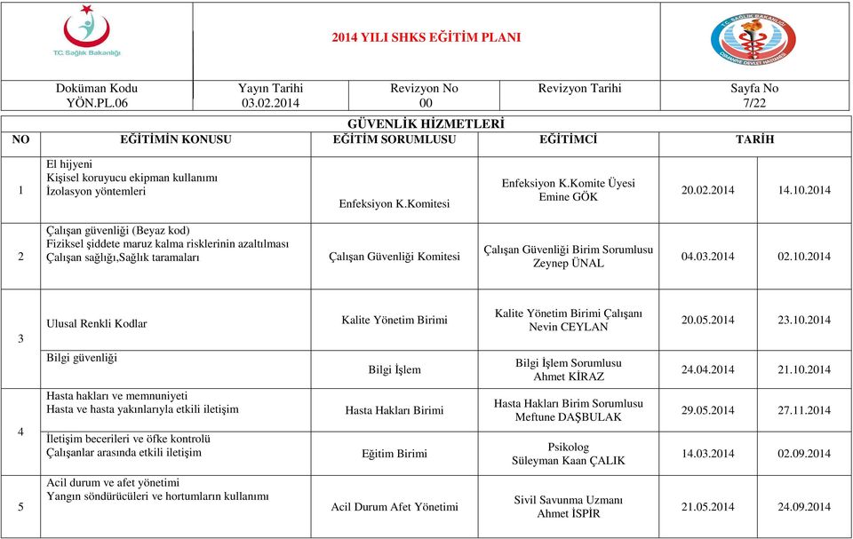 Çalışanı Nevin CEYLAN 0.0.0.0.0.0.0.0.0 9.