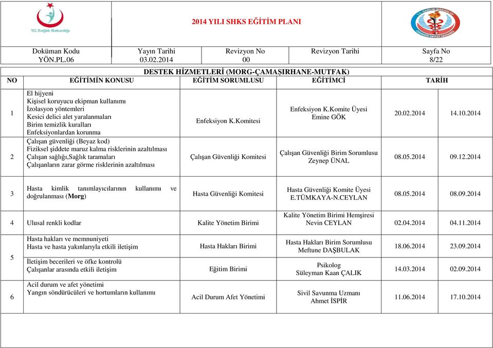 risklerinin azaltılması 08.0.0 09..0 (Morg) E.TÜMKAYA-N.CEYLAN 08.0.0 08.