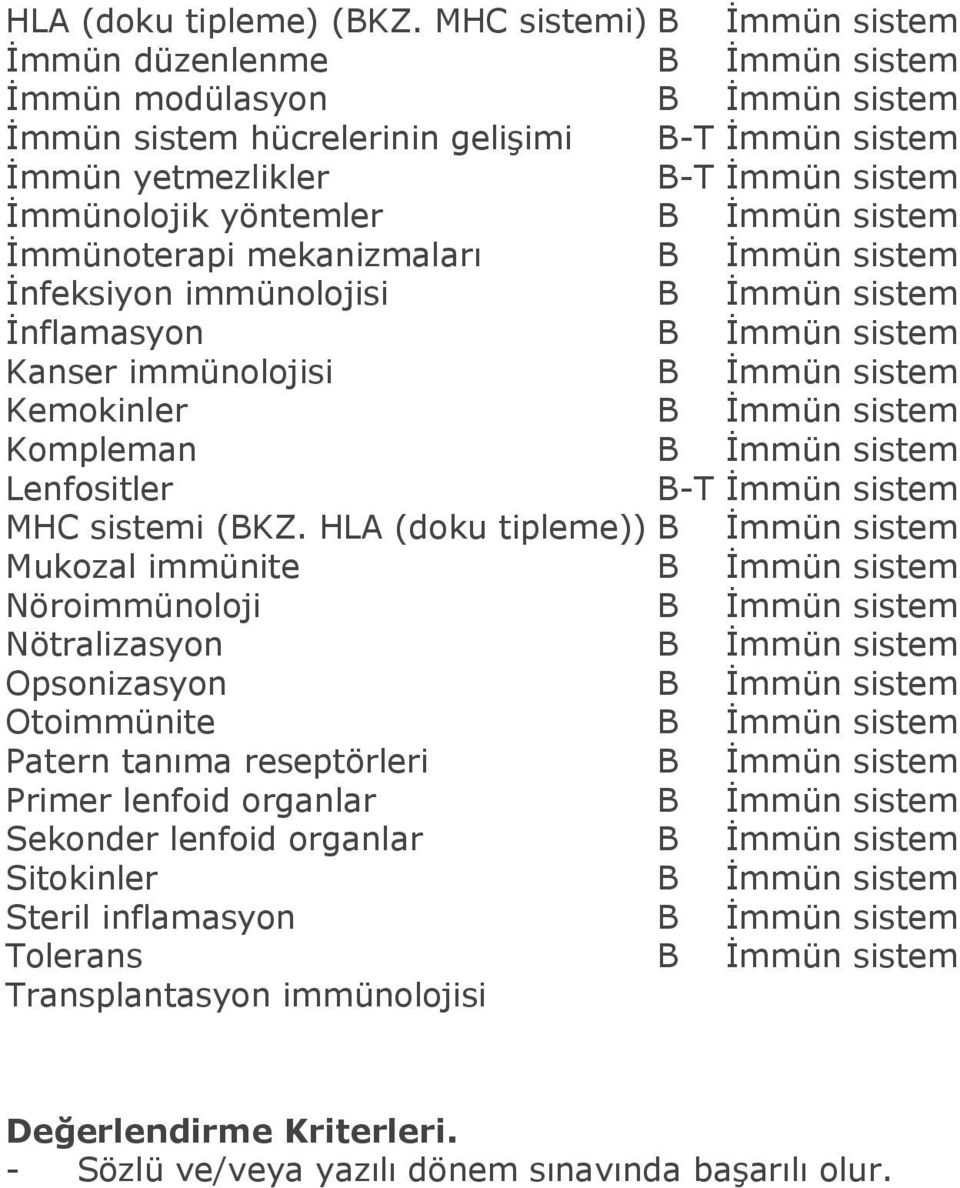 immünolojisi İnflamasyon Kanser immünolojisi Kemokinler Kompleman Lenfositler MHC sistemi (KZ.