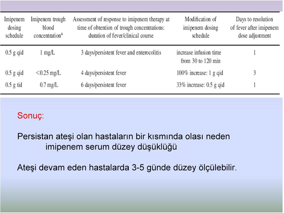 imipenem serum düzey düşüklüğü Ateşi