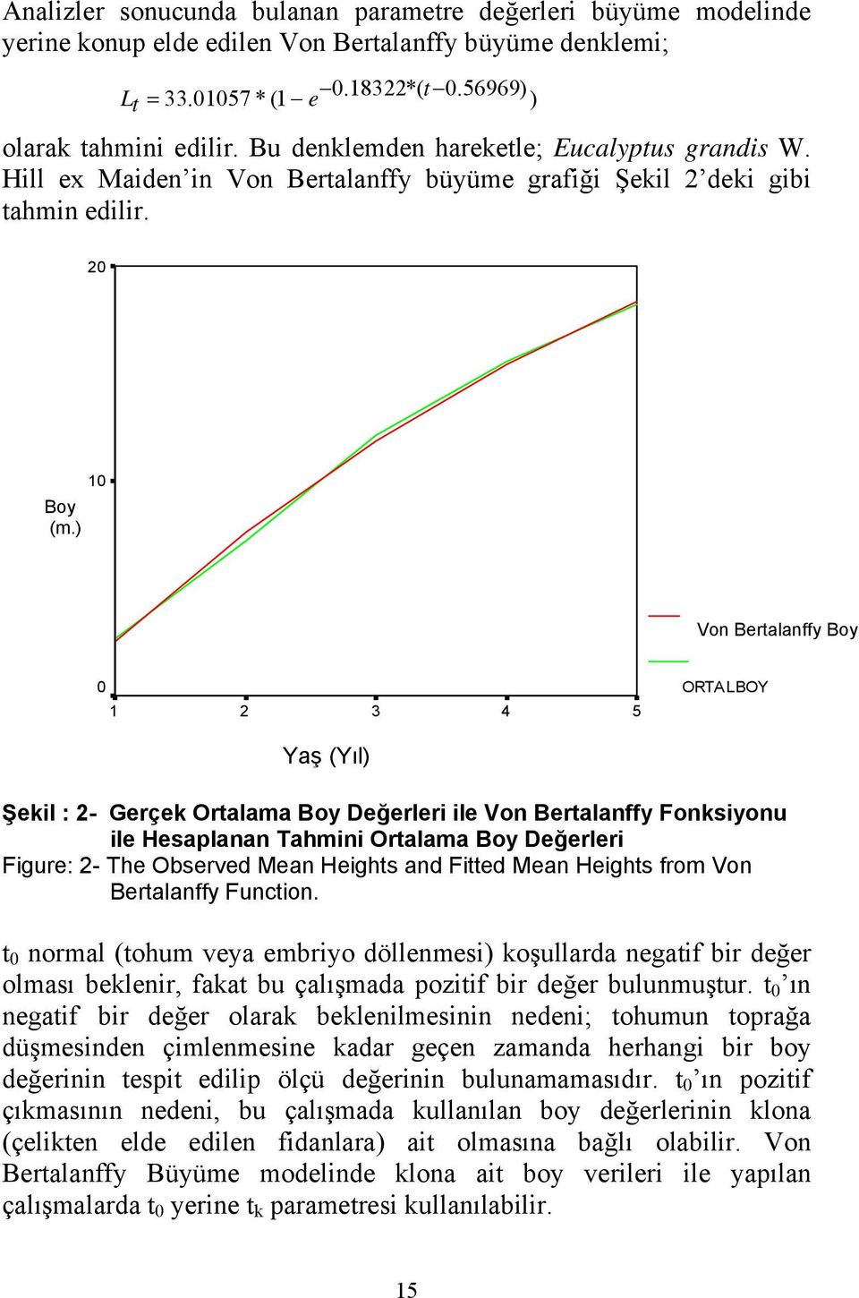 ) 10 Von Bertalanffy Boy VONBERTA 0 1 2 3 4 5 ORTALBOY YAS Yaş (Yıl) Şekil : 2- Gerçek Ortalama Boy Değerleri ile Von Bertalanffy Fonksiyonu ile Hesaplanan Tahmini Ortalama Boy Değerleri Figure: 2-