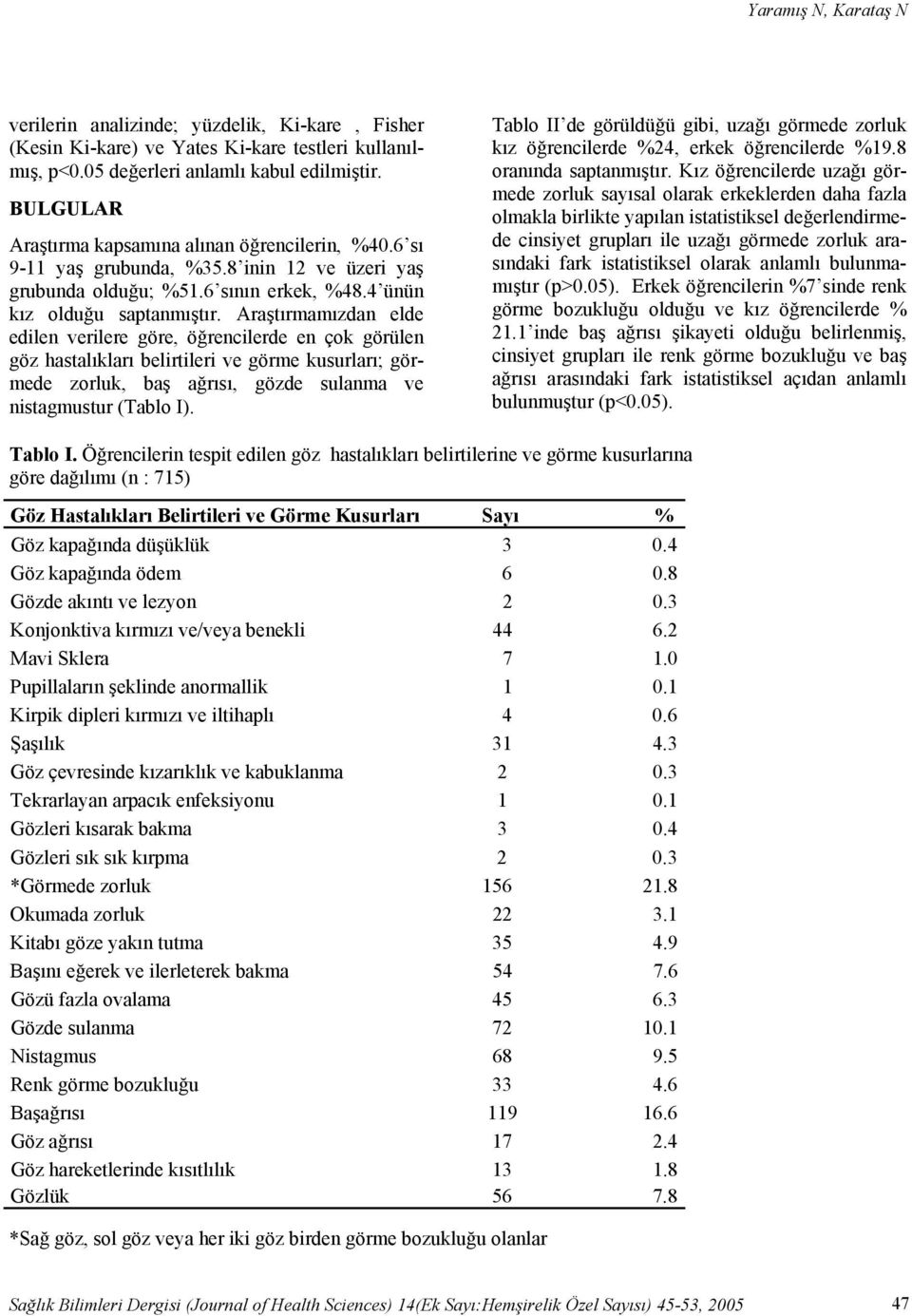 Araştırmamızdan elde edilen verilere göre, öğrencilerde en çok görülen göz hastalıkları belirtileri ve görme kusurları; görmede zorluk, baş ağrısı, gözde sulanma ve nistagmustur (Tablo I).