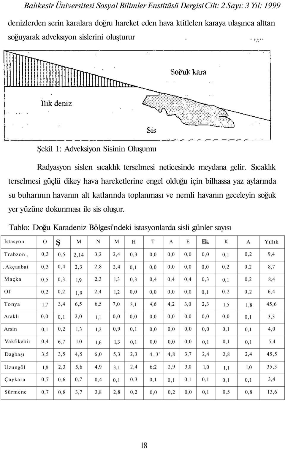 Sıcaklık terselmesi güçlü dikey hava hareketlerine engel olduğu için bilhassa yaz aylarında su buharının havanın alt katlannda toplanması ve nemli havanın geceleyin soğuk yer yüzüne dokunması ile sis