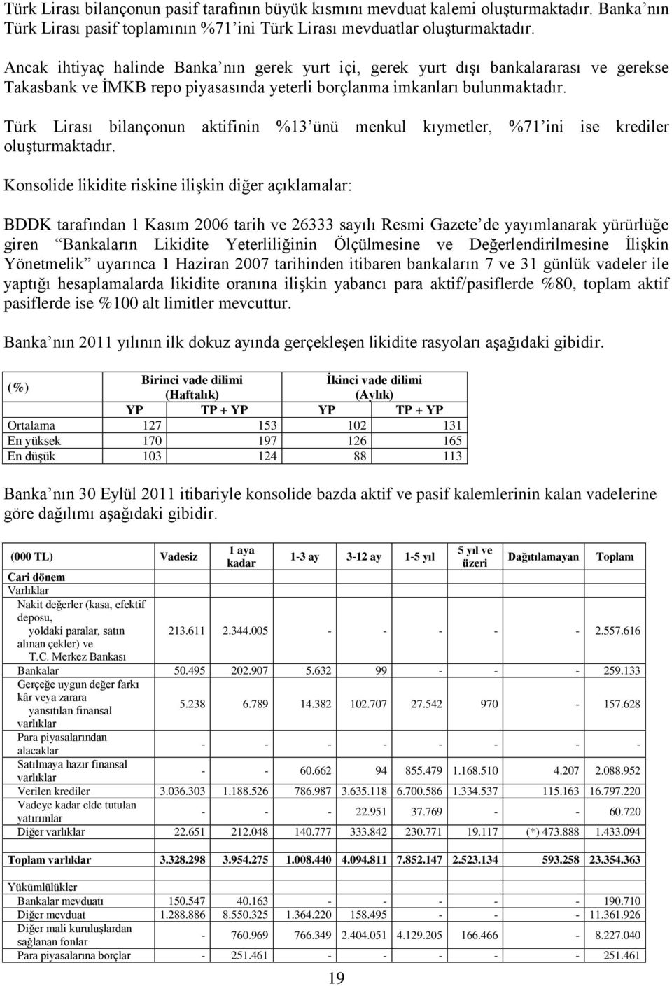 Türk Lirası bilançonun aktifinin %13 ünü menkul kıymetler, %71 ini ise krediler oluģturmaktadır.