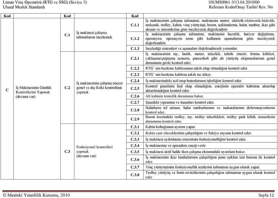 C.1.3 İncelediği sistemleri ve aşamaları ilişkilendirerek yorumlar. İş makinesinin ray, lastik, motor, tekerlek, tahrik zinciri, fırtına kilitleri, C.2.