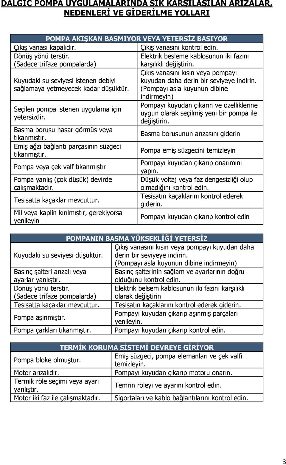 Çıkış vanasını kısın veya pompayı Kuyudaki su seviyesi istenen debiyi kuyudan daha derin bir seviyeye indirin. sağlamaya yetmeyecek kadar düşüktür.