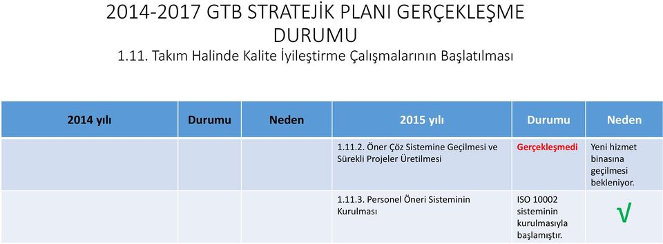 Öner Çöz Sistemine Geçilmesi ve Sürekli Projeler Üretilmesi 1.11.3.