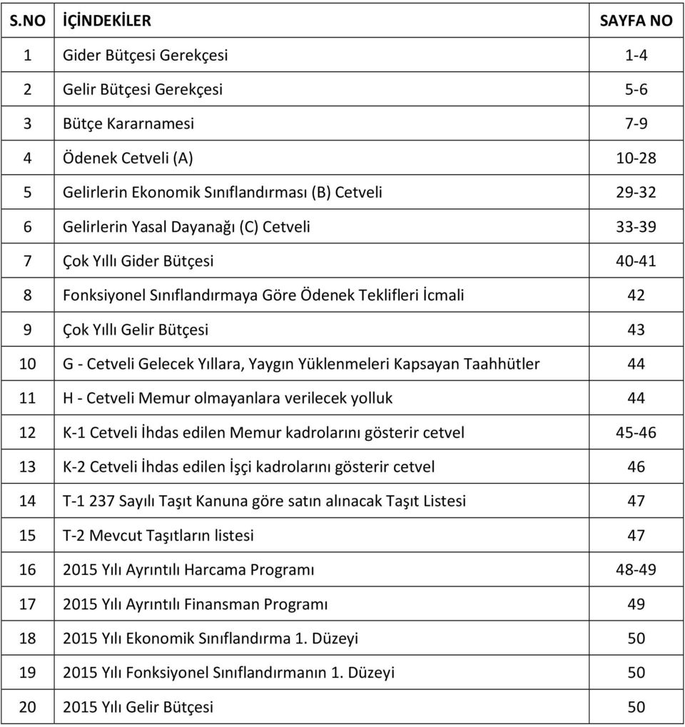 Yaygın Yüklenmeleri Kapsayan Taahhütler 44 11 H - Cetveli Memur olmayanlara verilecek yolluk 44 12 K-1 Cetveli İhdas edilen Memur kadrolarını gösterir cetvel 45-46 13 K-2 Cetveli İhdas edilen İşçi