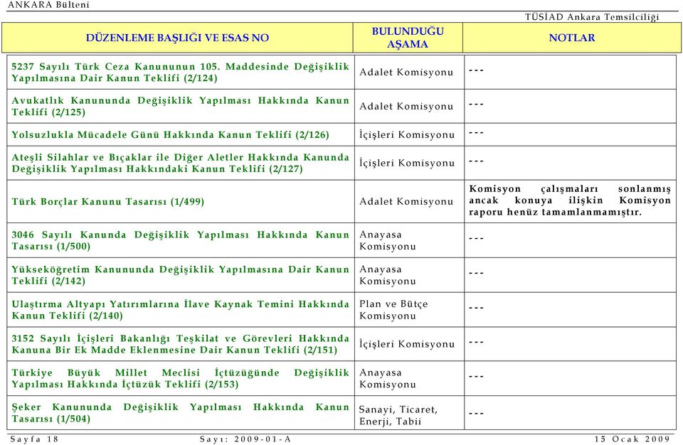 (2/126) İçişleri Ateşli Silahlar ve Bıçaklar ile Diğer Aletler Hakkında Kanunda Değişiklik Yapılması Hakkındaki Kanun Teklifi (2/127) İçişleri Türk Borçlar Kanunu Tasarısı (1/499) 3046 Sayılı Kanunda