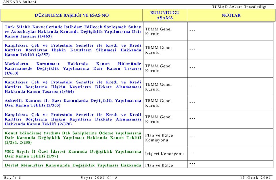 Karşılıksız Çek ve Protestolu Senetler ile Kredi ve Kredi Kartları Borçlarına İlişkin Kayıtların Dikkate Alınmaması Hakkında Kanun Tasarısı (1/664) Askerlik Kanunu ile Bazı Kanunlarda Değişiklik