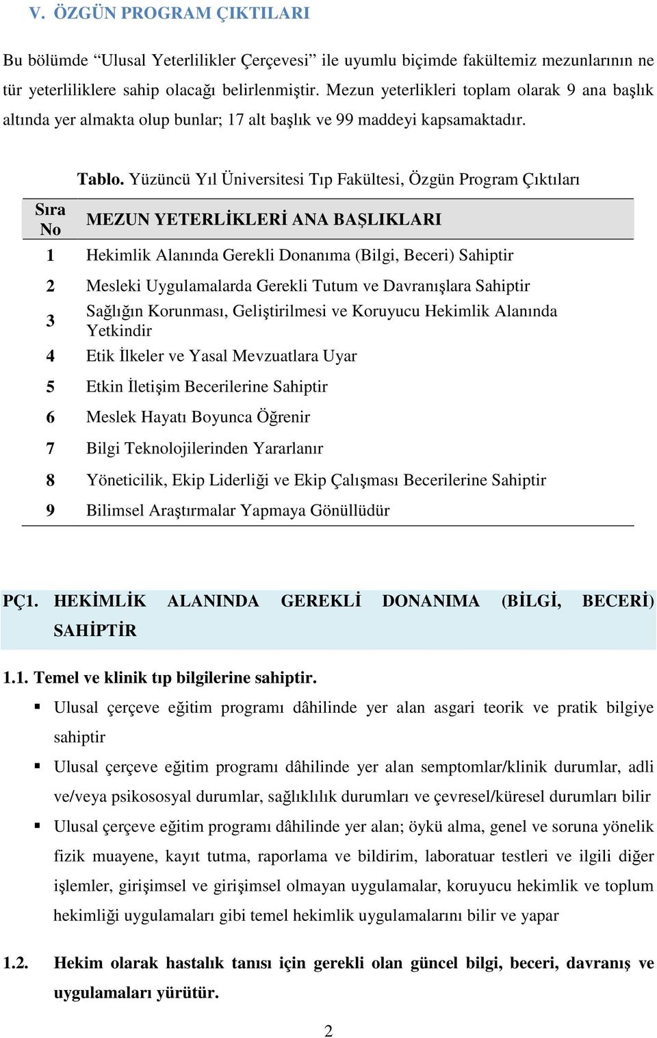 Yüzüncü Yıl Üniversitesi Tıp Fakültesi, Özgün Program Çıktıları MEZUN YETERLİKLERİ ANA BAŞLIKLARI 1 Hekimlik Alanında Gerekli Donanıma (Bilgi, Beceri) Sahiptir 2 Mesleki Uygulamalarda Gerekli Tutum