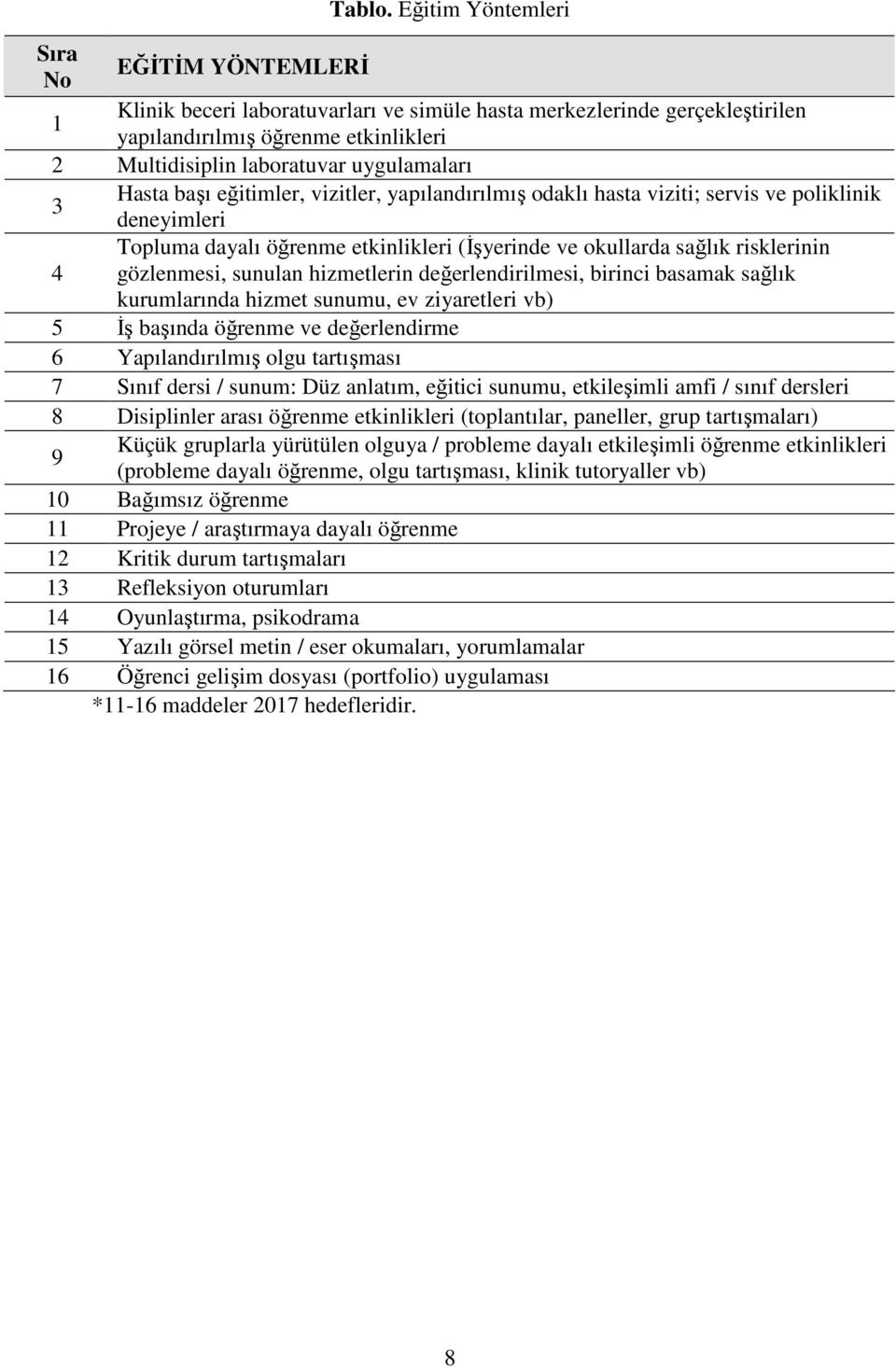 uygulamaları Hasta başı eğitimler, vizitler, yapılandırılmış odaklı hasta viziti; servis ve poliklinik 3 4 deneyimleri Topluma dayalı öğrenme etkinlikleri (İşyerinde ve okullarda sağlık risklerinin