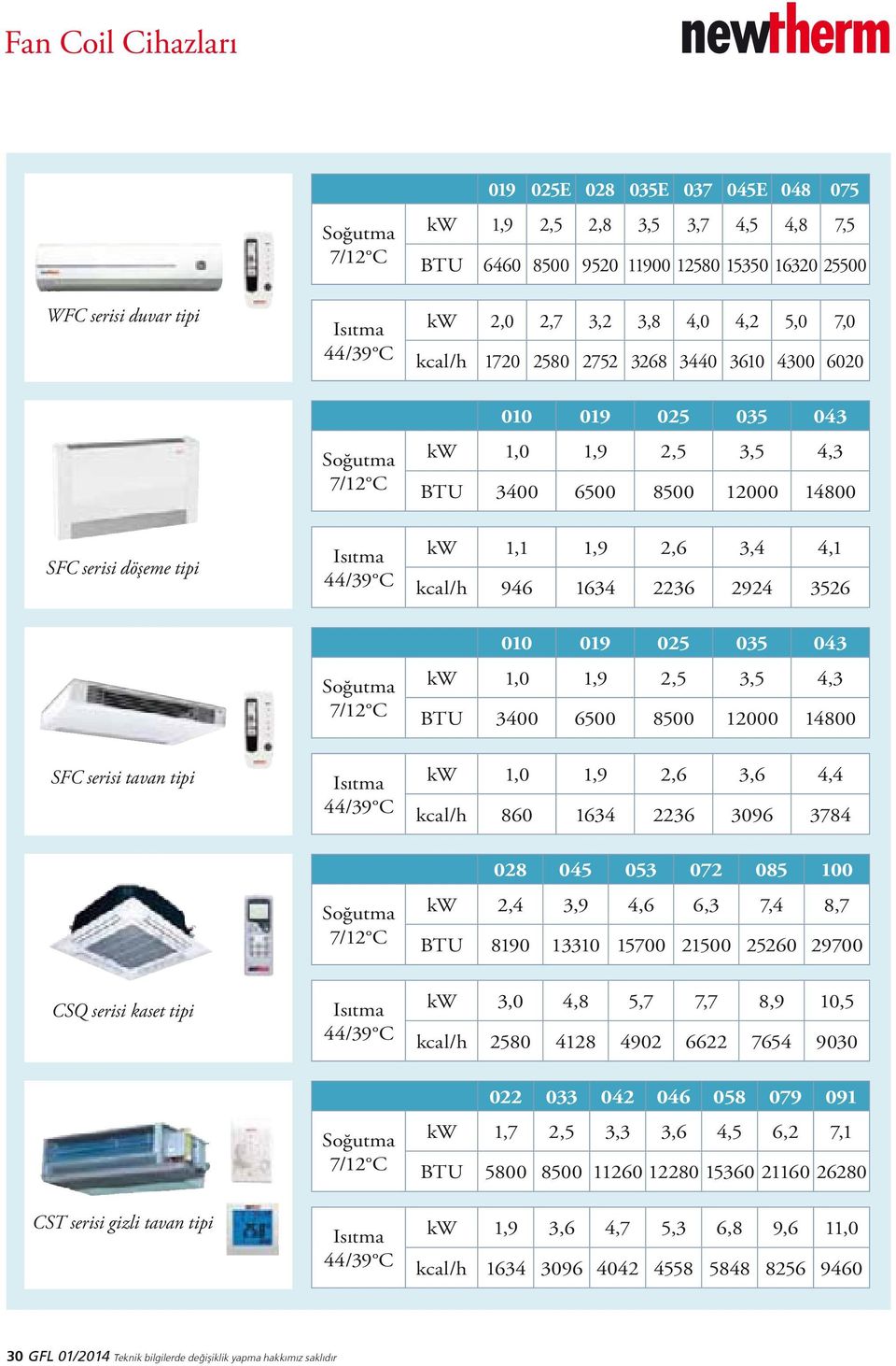 C kw 1,1 1,9 2,6 3,4 4,1 kcal/h 946 1634 2236 2924 3526 Soğutma 7/12 C 010 019 025 035 043 kw 1,0 1,9 2,5 3,5 4,3 BTU 3400 6500 8500 12000 14800 SFC serisi tavan tipi Isıtma 44/39 C kw 1,0 1,9 2,6