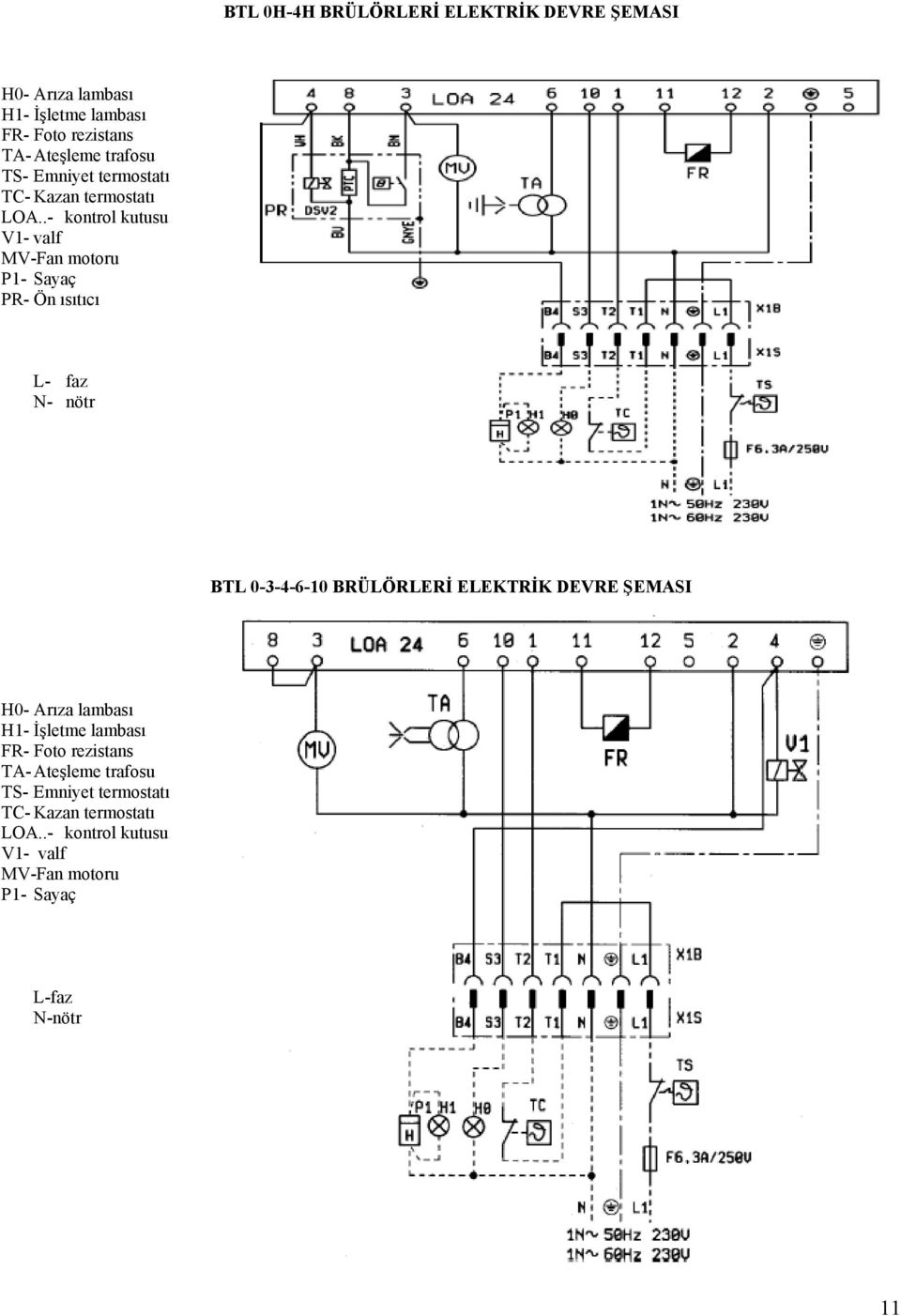 .- kontrol kutusu V1- valf MV-Fan motoru P1- Sayaç PR- Ön ısıtıcı L- faz N- nötr BTL 0-3-4-6-10 BRÜLÖRLERİ ELEKTRİK DEVRE
