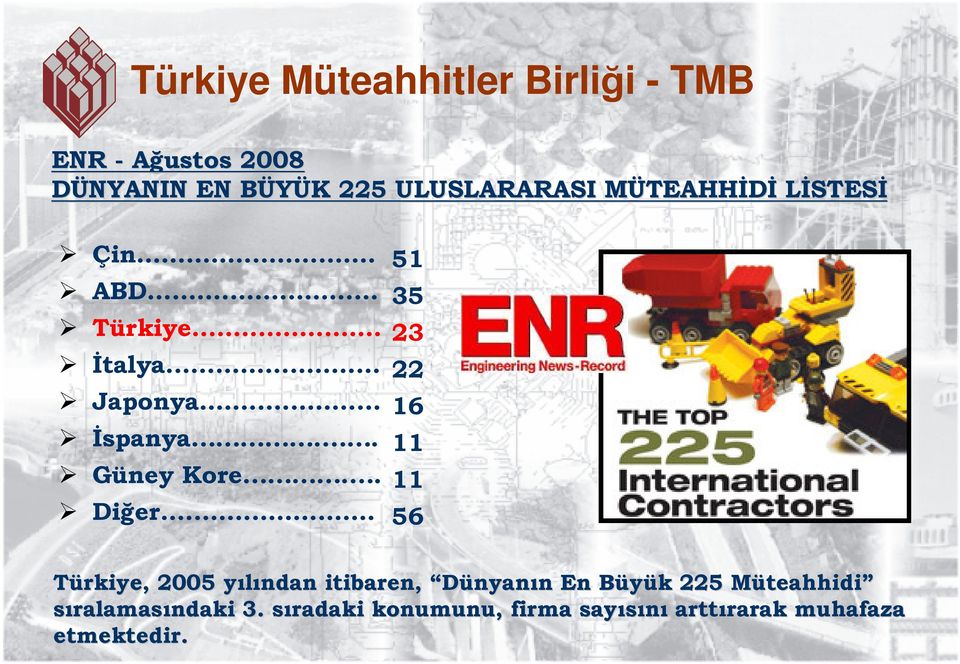 .. 51 35 23 22 16 11 11 56 Türkiye, 2005 yılından y itibaren, Dünyanın n En Büyük B k 225