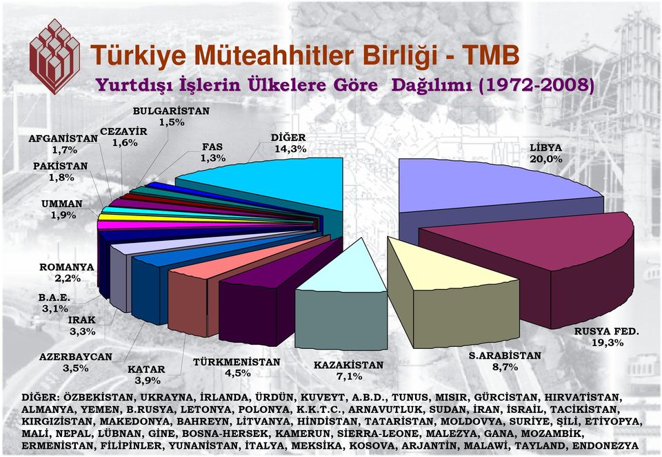 STAN, HIRVATİSTAN, ALMANYA, YEMEN, B.RUSYA, LETONYA, POLONYA, K.K.T.C.