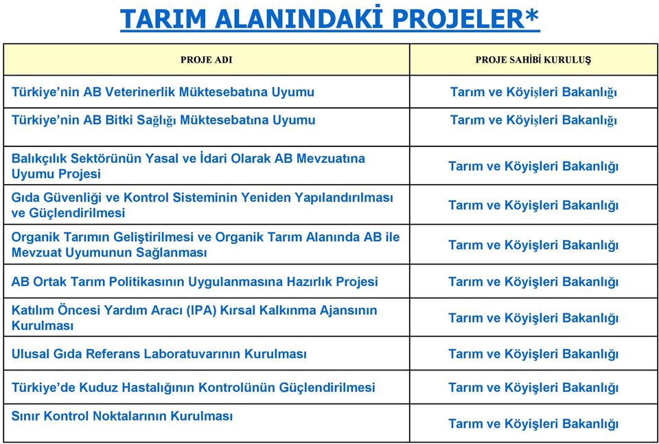 Geliştirilmesi ve Organik Tarım Alanında AB ile Mevzuat Uyumunun Sağlanması AB Ortak Tarım Politikasının Uygulanmasına Hazırlık Projesi Katılım Öncesi Yardım Aracı (IPA) Kırsal Kalkınma Ajansının