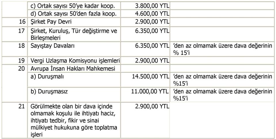 350,00 YTL den az olmamak üzere dava değerinin % 15 i 19 Vergi Uzlaşma Komisyonu işlemleri 20 Avrupa İnsan Hakları Mahkemesi a) Duruşmalı 14.