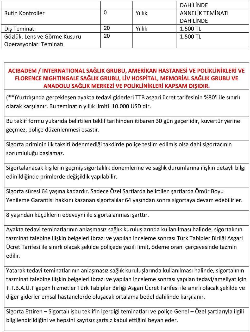 POLİKLİNİKLERİ KAPSAM DIŞIDIR. (**)Yurtdışında gerçekleşen ayakta tedavi giderleri TTB asgari ücret tarifesinin %80'i ile sınırlı olarak karşılanır. Bu teminatın yıllık limiti 10.000 USD'dir.